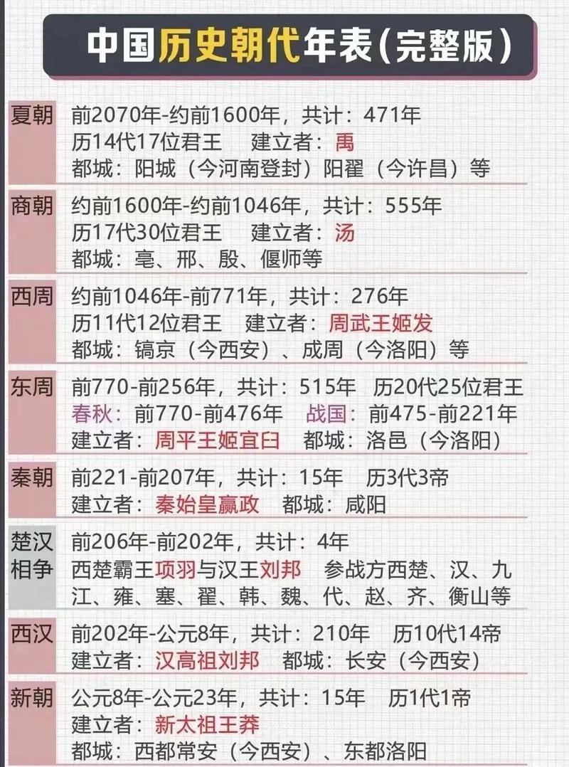 东周历史揭秘:东周为什么又分为春秋和战国(东周为何分为春秋和战国)-第2张图片-文史 东周历史揭秘:东周为什么又分为春秋和战国(东周为何分为春秋和战国)-第2张图片-文史