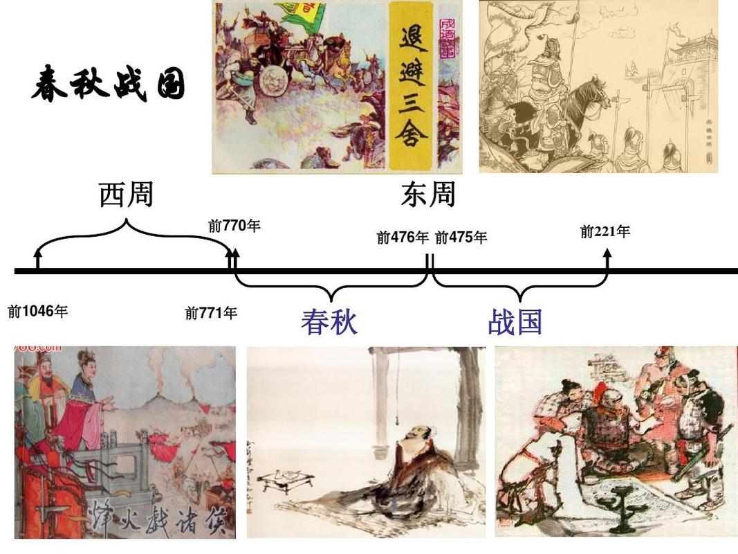 东周历史揭秘:东周为什么又分为春秋和战国(东周为何分为春秋和战国)-第4张图片-文史 东周历史揭秘:东周为什么又分为春秋和战国(东周为何分为春秋和战国)-第4张图片-文史