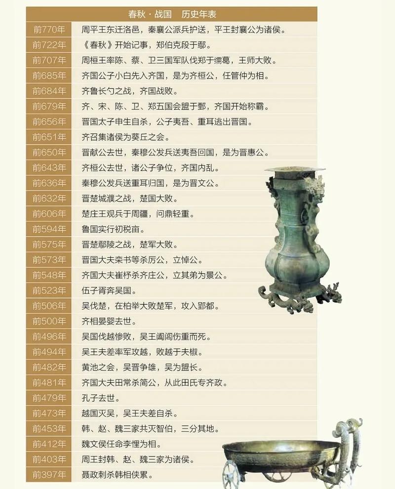 东周历史揭秘:东周为什么又分为春秋和战国(东周为何分为春秋和战国)-第7张图片-文史 东周历史揭秘:东周为什么又分为春秋和战国(东周为何分为春秋和战国)-第7张图片-文史