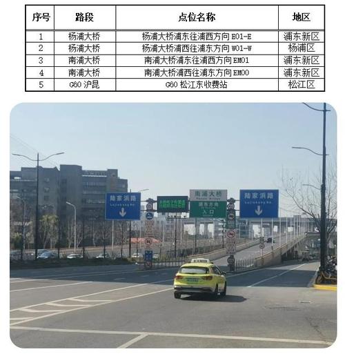 上海货车限行时间和范围,上海货车限行时间和范围2024年最新-第2张图片-文史 上海货车限行时间和范围,上海货车限行时间和范围2024年最新-第2张图片-文史