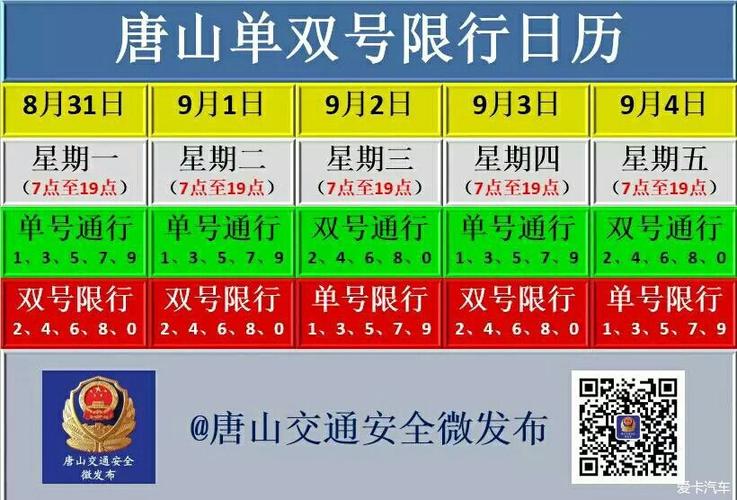 唐山今日限行尾号,唐山限号查询2024-第8张图片-文史 唐山今日限行尾号,唐山限号查询2024-第8张图片-文史