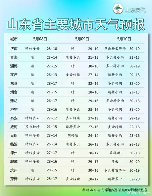 莱芜天气预报24,莱芜天气预报24小时详情表