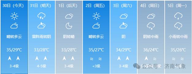 莱芜天气预报24,莱芜天气预报24小时详情表-第2张图片-文史 莱芜天气预报24,莱芜天气预报24小时详情表-第2张图片-文史