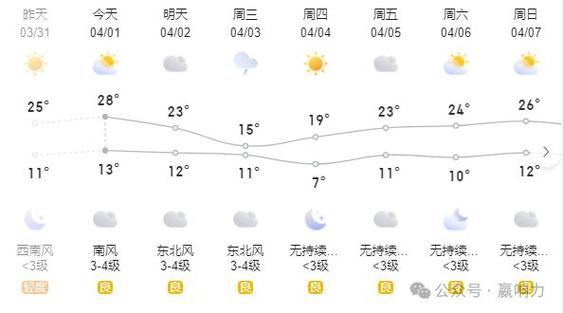 莱芜天气预报24,莱芜天气预报24小时详情表-第5张图片-文史 莱芜天气预报24,莱芜天气预报24小时详情表-第5张图片-文史