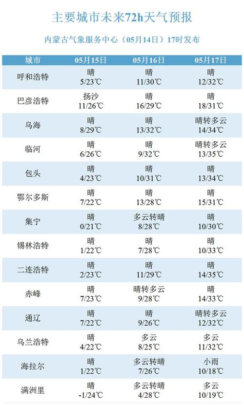 乌兰浩特天气30天,乌兰浩特天气30天预报查询-第3张图片-文史 乌兰浩特天气30天,乌兰浩特天气30天预报查询-第3张图片-文史