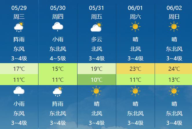 乌兰浩特天气30天,乌兰浩特天气30天预报查询-第5张图片-文史 乌兰浩特天气30天,乌兰浩特天气30天预报查询-第5张图片-文史