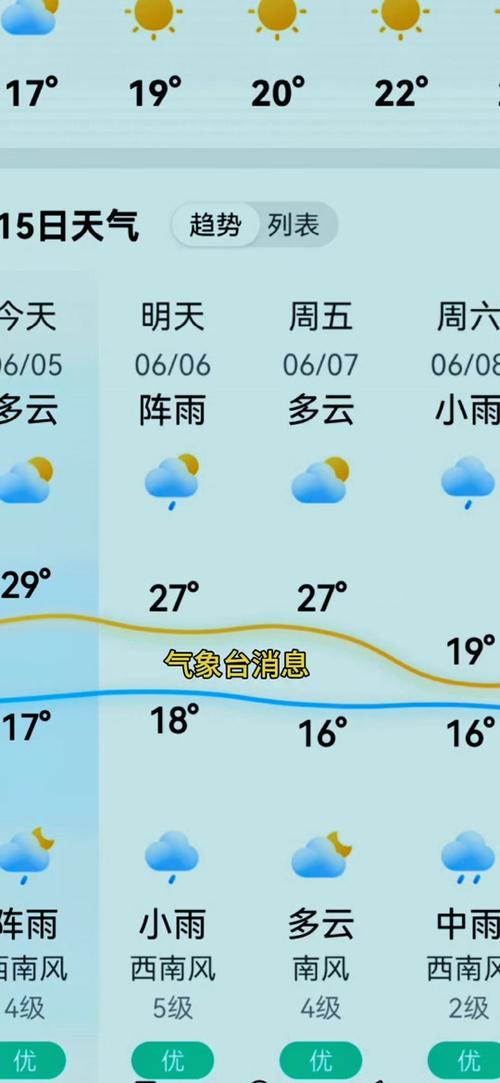 安国15日天气预报,安国天气预报15天查询百度知道-第3张图片-文史 安国15日天气预报,安国天气预报15天查询百度知道-第3张图片-文史