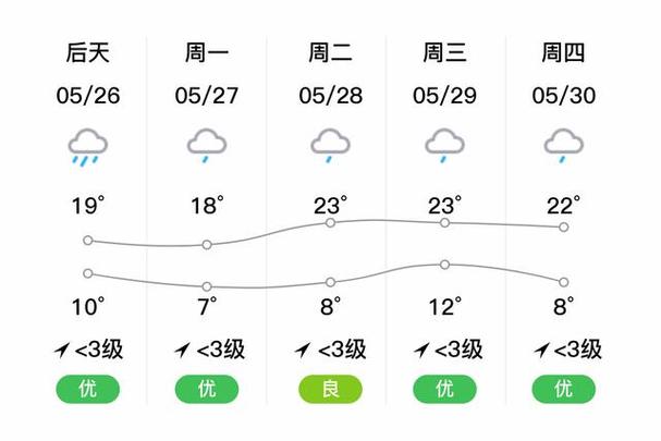 安国15日天气预报,安国天气预报15天查询百度知道-第4张图片-文史 安国15日天气预报,安国天气预报15天查询百度知道-第4张图片-文史