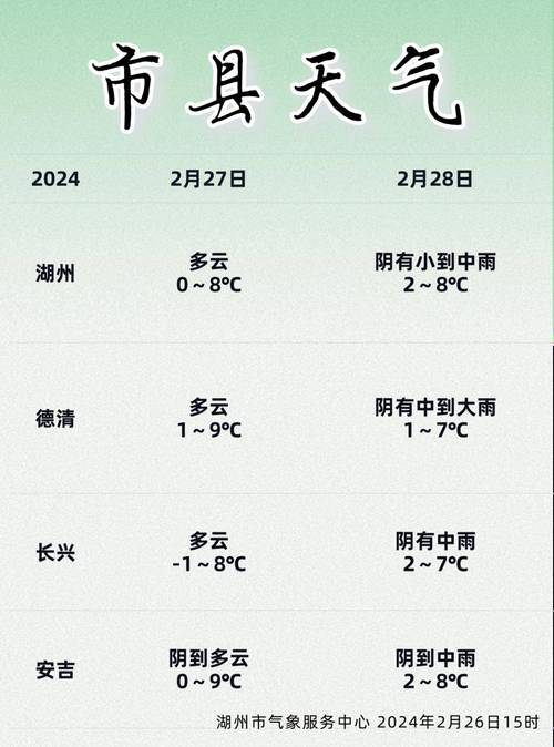 太湖天气预报40天,太湖县40天天气预报-第6张图片-文史 太湖天气预报40天,太湖县40天天气预报-第6张图片-文史