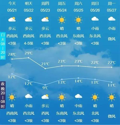 和龙天气预报15天(和龙天气预报15天查询头道)-第1张图片-文史 和龙天气预报15天(和龙天气预报15天查询头道)-第1张图片-文史