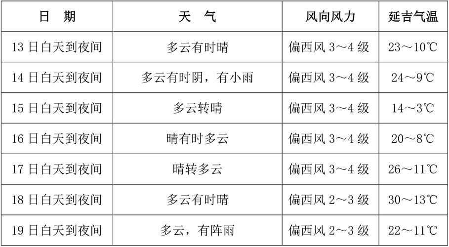 和龙天气预报15天(和龙天气预报15天查询头道)-第3张图片-文史 和龙天气预报15天(和龙天气预报15天查询头道)-第3张图片-文史