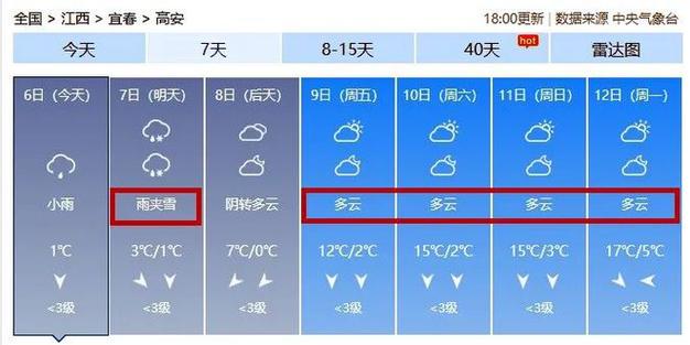 高安最近十五天天气（高安最近十五天天气怎么样）