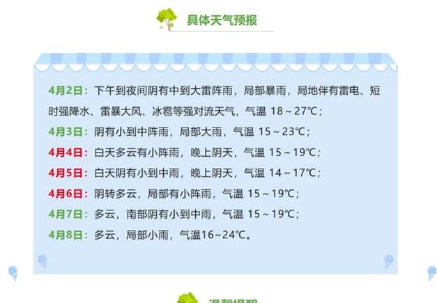 高安最近十五天天气(高安最近十五天天气怎么样)-第2张图片-文史 高安最近十五天天气(高安最近十五天天气怎么样)-第2张图片-文史