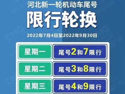 唐山市今天车限号是多少,唐山市今天车型限号是多少