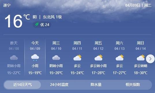 遂宁天气预报今天(天气预报遂宁天气报告)-第1张图片-文史 遂宁天气预报今天(天气预报遂宁天气报告)-第1张图片-文史