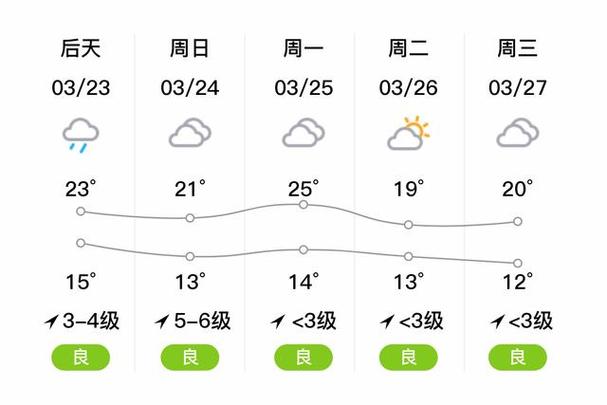 遂宁天气预报今天(天气预报遂宁天气报告)-第5张图片-文史 遂宁天气预报今天(天气预报遂宁天气报告)-第5张图片-文史