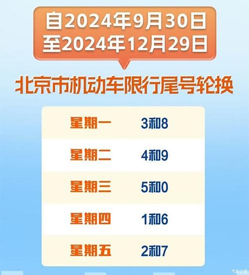北京车辆限号查询,北京车辆限号查询表最新-第3张图片-文史 北京车辆限号查询,北京车辆限号查询表最新-第3张图片-文史