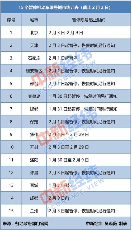限号到几点(西安限号到几点)-第4张图片-文史 限号到几点(西安限号到几点)-第4张图片-文史