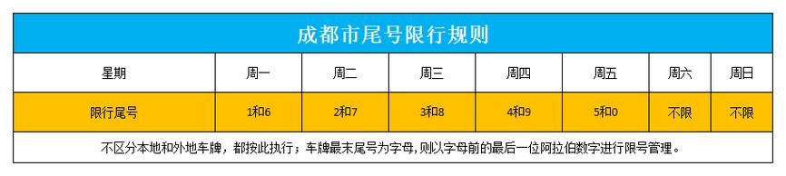 限号到几点(西安限号到几点)-第8张图片-文史 限号到几点(西安限号到几点)-第8张图片-文史