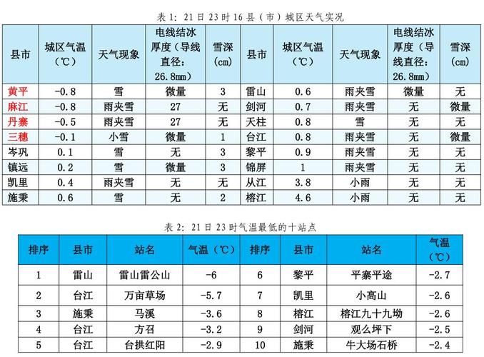 德州天气一周预报（徳州天气预报一周7天）