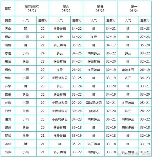 德州天气一周预报(徳州天气预报一周7天)-第3张图片-文史 德州天气一周预报(徳州天气预报一周7天)-第3张图片-文史