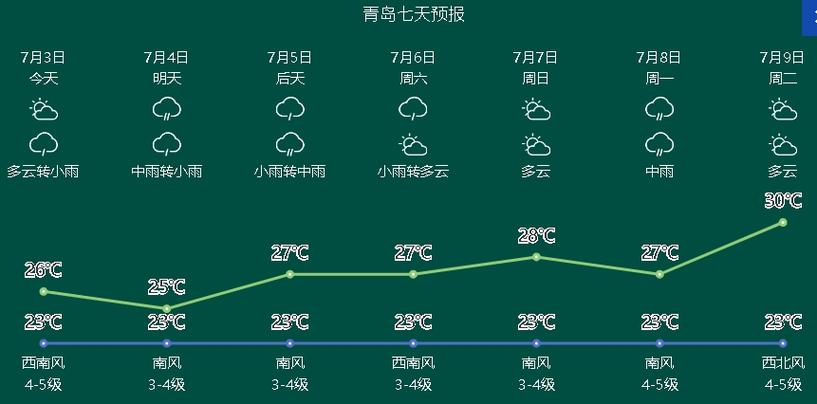 德州天气一周预报(徳州天气预报一周7天)-第8张图片-文史 德州天气一周预报(徳州天气预报一周7天)-第8张图片-文史