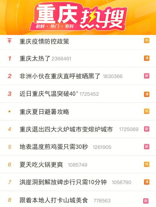 重庆怎么了(重庆怎么了微博上热搜了)-第6张图片-文史 重庆怎么了(重庆怎么了微博上热搜了)-第6张图片-文史