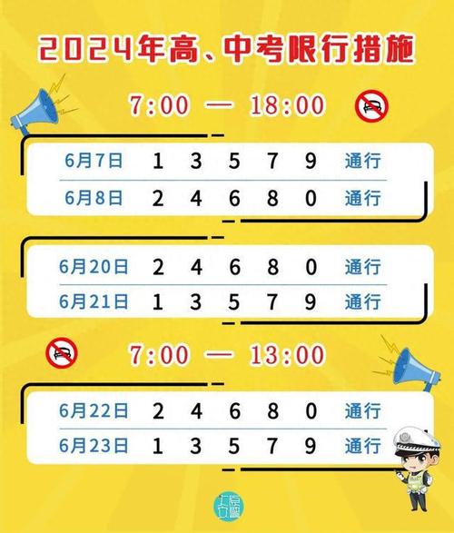 太原限行(太原限行区域)-第3张图片-文史 太原限行(太原限行区域)-第3张图片-文史