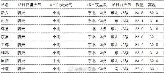 贵州毕节大方天气(贵州毕节大方天气预报一个月30天)-第4张图片-文史 贵州毕节大方天气(贵州毕节大方天气预报一个月30天)-第4张图片-文史