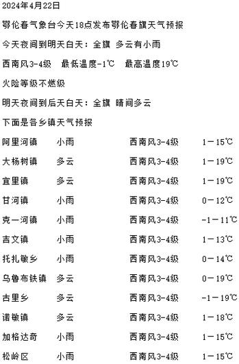 贵州毕节大方天气(贵州毕节大方天气预报一个月30天)-第5张图片-文史 贵州毕节大方天气(贵州毕节大方天气预报一个月30天)-第5张图片-文史