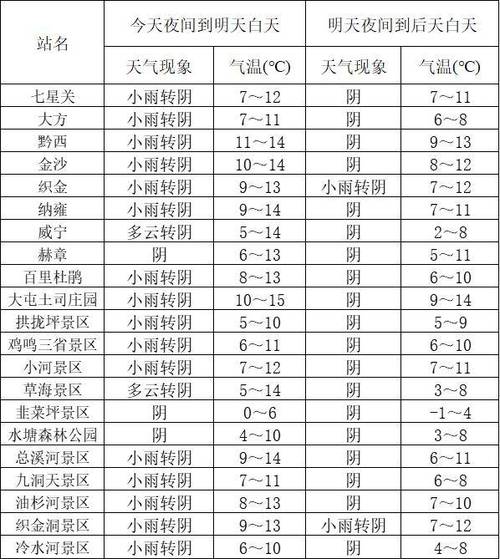 贵州毕节大方天气(贵州毕节大方天气预报一个月30天)-第7张图片-文史 贵州毕节大方天气(贵州毕节大方天气预报一个月30天)-第7张图片-文史