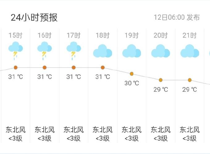 中国天气地图实时,中国天气地图实时更新-第2张图片-文史 中国天气地图实时,中国天气地图实时更新-第2张图片-文史