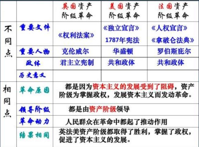 揭秘拿破仑和希特勒为什么都要攻打俄罗斯,希特勒成为拿破仑式人物的原因
