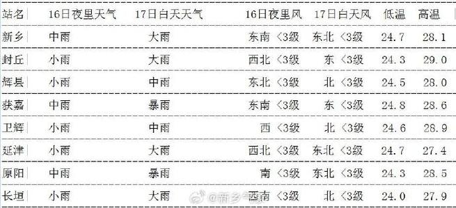 长垣40天天气预报,长垣40天天气预报最新消息-第3张图片-文史 长垣40天天气预报,长垣40天天气预报最新消息-第3张图片-文史