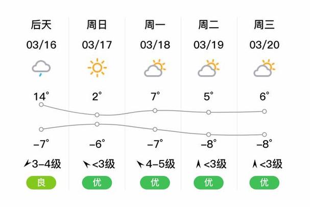 长垣40天天气预报,长垣40天天气预报最新消息-第5张图片-文史 长垣40天天气预报,长垣40天天气预报最新消息-第5张图片-文史