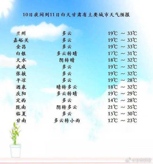 通渭天气预报7天(通渭天气预报天气预报一周)-第1张图片-文史 通渭天气预报7天(通渭天气预报天气预报一周)-第1张图片-文史