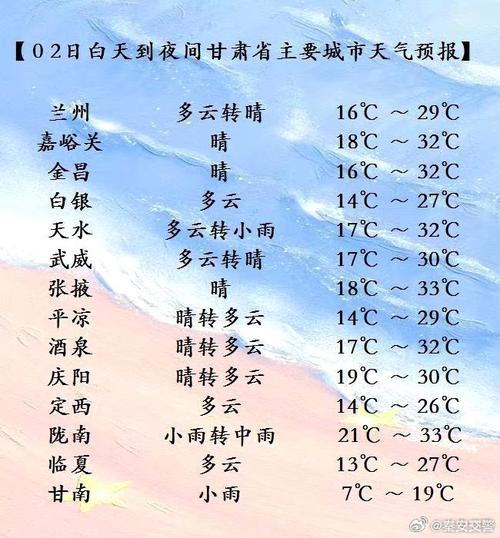 通渭天气预报7天(通渭天气预报天气预报一周)-第3张图片-文史 通渭天气预报7天(通渭天气预报天气预报一周)-第3张图片-文史