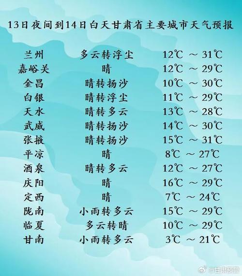 通渭天气预报7天(通渭天气预报天气预报一周)-第5张图片-文史 通渭天气预报7天(通渭天气预报天气预报一周)-第5张图片-文史