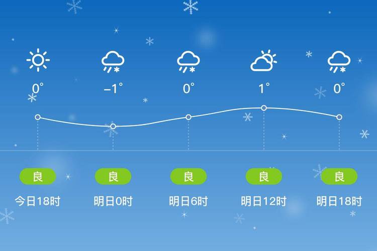 通渭天气预报7天(通渭天气预报天气预报一周)-第8张图片-文史 通渭天气预报7天(通渭天气预报天气预报一周)-第8张图片-文史