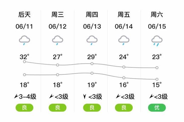 肥乡三十天气预报,肥乡三十天气预报查询