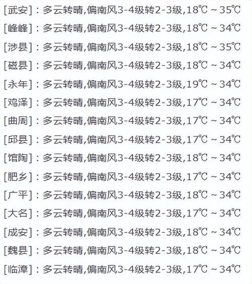 肥乡三十天气预报,肥乡三十天气预报查询-第3张图片-文史 肥乡三十天气预报,肥乡三十天气预报查询-第3张图片-文史