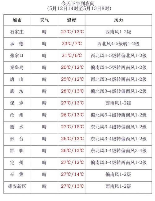肥乡三十天气预报,肥乡三十天气预报查询-第8张图片-文史 肥乡三十天气预报,肥乡三十天气预报查询-第8张图片-文史