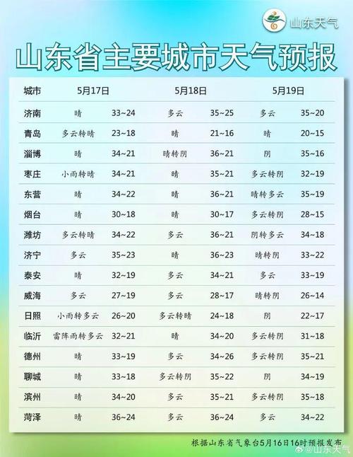 淄博一周的天气预报,淄博一周天气预报15天张店区
