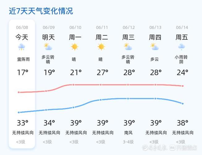 淄博一周的天气预报,淄博一周天气预报15天张店区-第3张图片-文史 淄博一周的天气预报,淄博一周天气预报15天张店区-第3张图片-文史