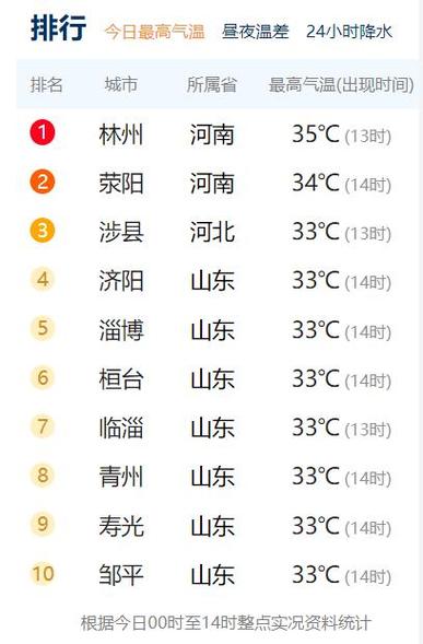 淄博一周的天气预报,淄博一周天气预报15天张店区-第4张图片-文史 淄博一周的天气预报,淄博一周天气预报15天张店区-第4张图片-文史