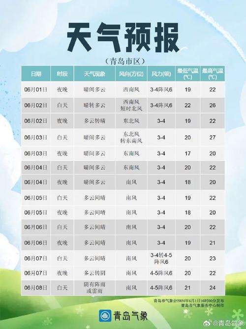 温哥华天气预报查询,温哥华天气预报查询15天-第4张图片-文史 温哥华天气预报查询,温哥华天气预报查询15天-第4张图片-文史