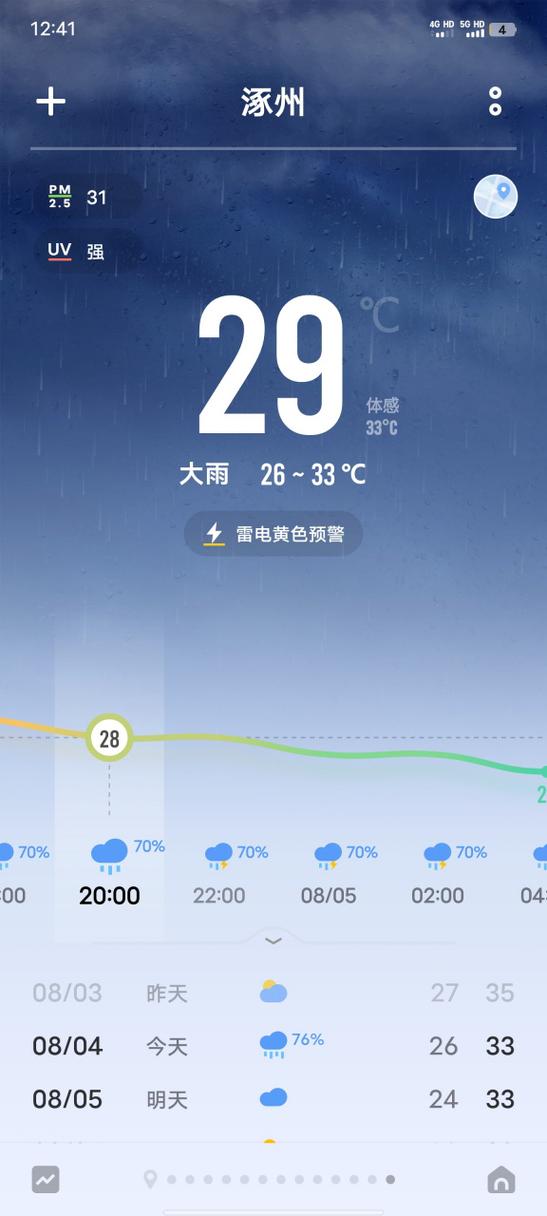 涿州天气预报详情,天气预报涿州天气预报
