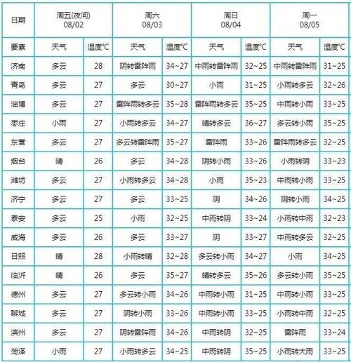 稷山天气预报60天,稷山天气预报一周天气
