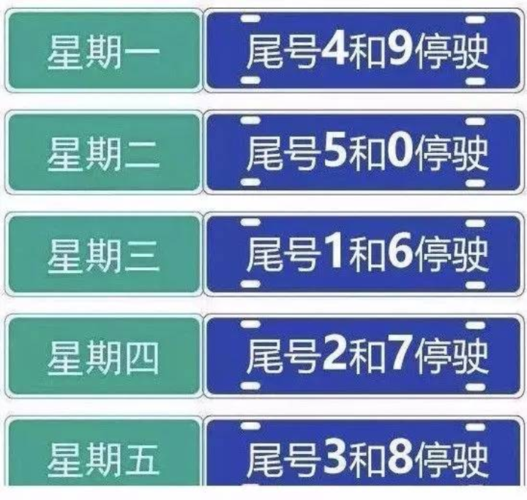 限号几点开始限号到几点停(限号是几点开始到几点)-第5张图片-文史 限号几点开始限号到几点停(限号是几点开始到几点)-第5张图片-文史