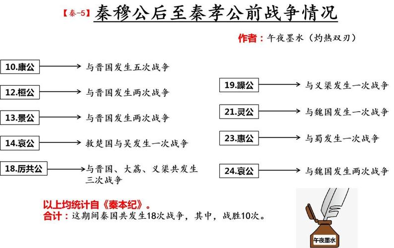 秦穆公活了多少年（秦穆公死因）